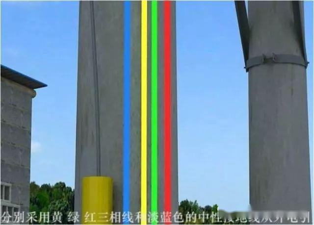 從變壓器到配電箱！臨時(shí)電源線連接和配電箱配置標(biāo)準(zhǔn)圖！