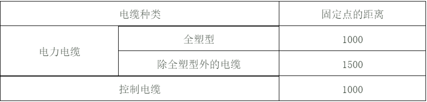 建筑電氣配電柜安裝標(biāo)準(zhǔn)和規(guī)范，值得一看